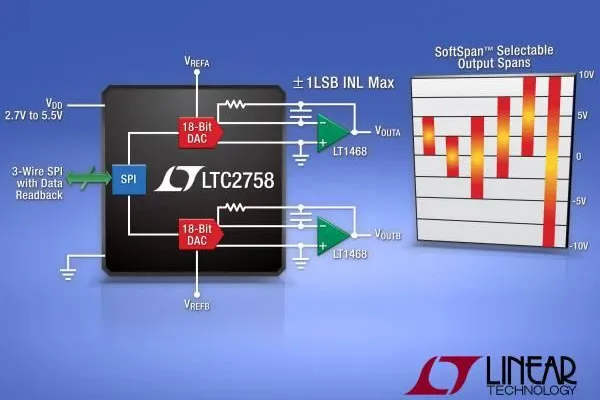 Bild: Linear Technology | LTC2758: Dual-18-bit-D/A-Wandler mit Stromausgang und SPI-Schnittstelle