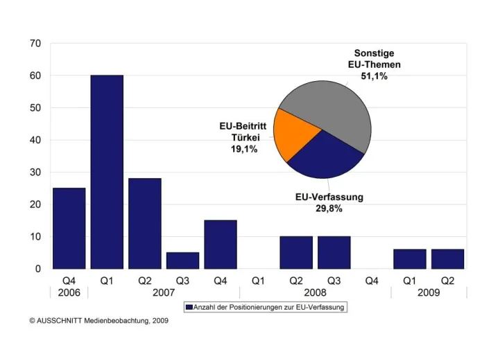 Bild: Europa: Dauerbrenner EU-Verfassung