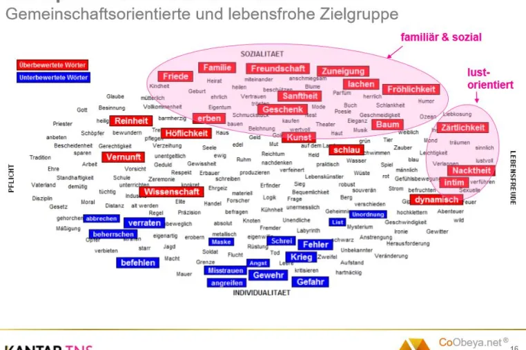 Energieanbieter müssen sich stärker mit unterschiedlichen Kundentypen auseinandersetzen Bild: Energieanbieter müssen sich stärker mit unterschiedlichen Kundentypen auseinandersetzen