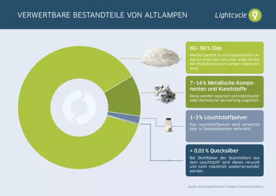 Bild: „Global Recycling Day“: Mehr Recycling braucht mehr Engagement