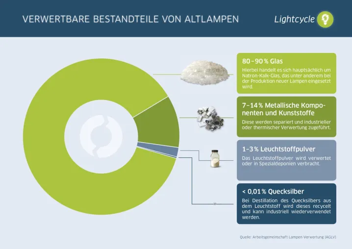 Bild: „Global Recycling Day“: Mehr Recycling braucht mehr Engagement