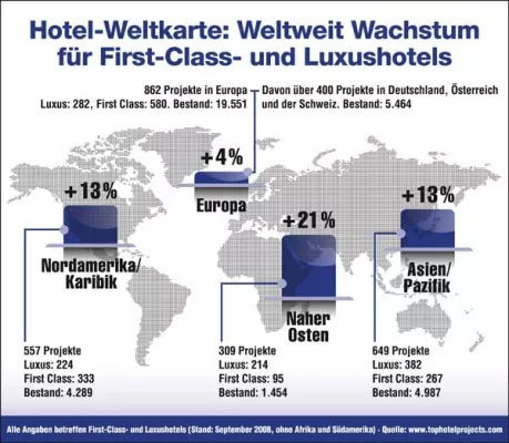 Bild: Tophotelprojects.com® - Top-Hotellerie wächst weltweit um sieben Prozent