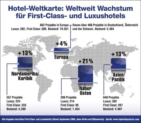 Bild: Tophotelprojects.com® - Top-Hotellerie wächst weltweit um sieben Prozent