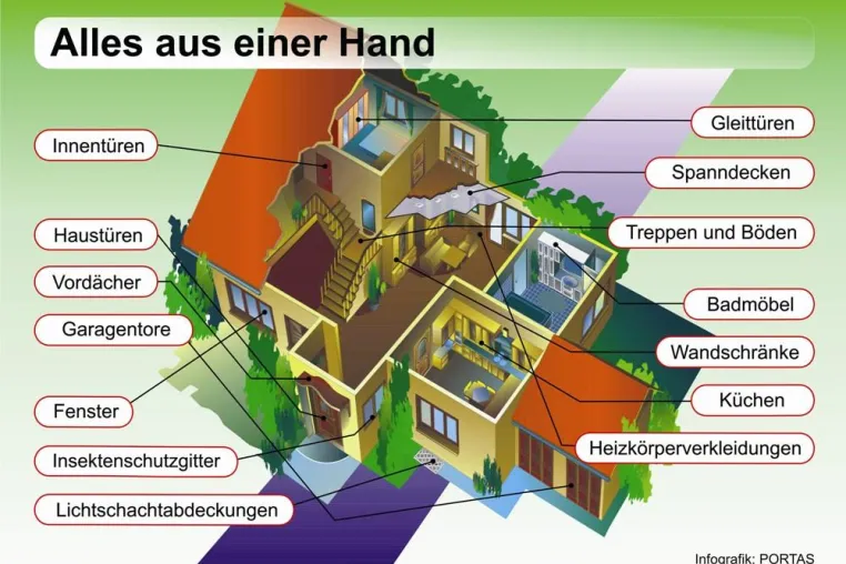 Alles aus einer Hand: Entspannt informieren – schlau renovieren Bild: Alles aus einer Hand: Entspannt informieren – schlau renovieren