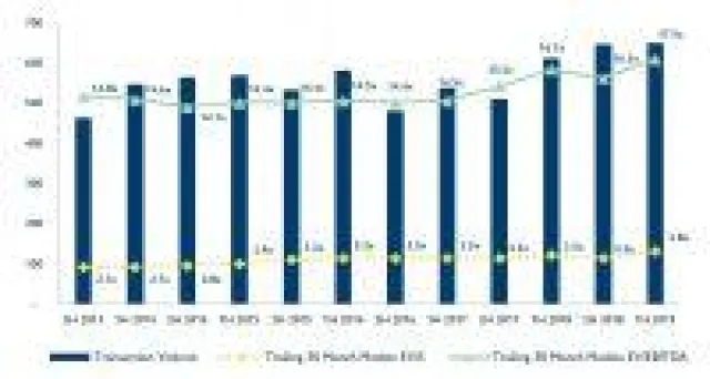 Bild: Hampleton M&A-Reports: Hochlage bei Unternehmenssoftware und IT- und Businessdienstleistungen
