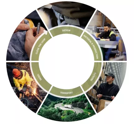 Bild: Nachhaltigkeit in der Baubranche? Ein Best-Practice Beispiel aus dem Bereich Workwear