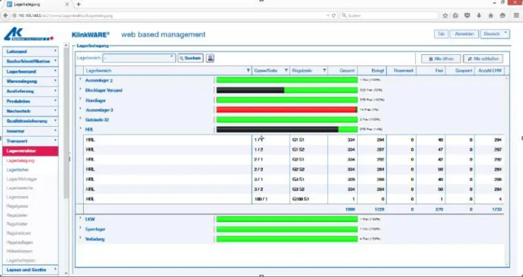 Haus Rabenhorst setzt für zukünftiges Wachstum auf neueste WMS-Software KlinkWARE® Bild: Haus Rabenhorst setzt für zukünftiges Wachstum auf neueste WMS-Software KlinkWARE®