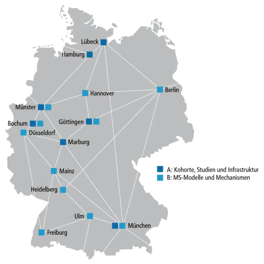 Netzwerkkarte des KKNMS: Die Mitgliedszentren sind nach Projektschwerpunkt gekennzeichnet.