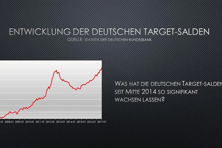 Bild: Dramatische Entwicklung bei den deutschen TARGET-Salden