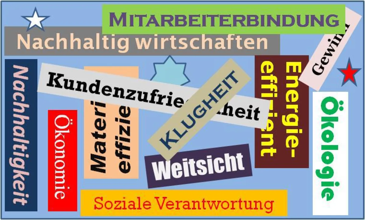 Nachhaltig wirtschaften stärkt die Ertragskraft im Unternehmen