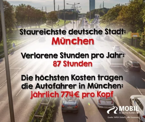 Bild: München erneut Staustadt Nr. 1: ÖPNV und Radverkehr top, Autoverkehr wird ausgebremst