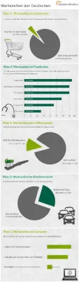 Bild: Darauf warten die Deutschen: Kalender-Uhrzeit.de präsentiert die TOP 5 Wartezeiten