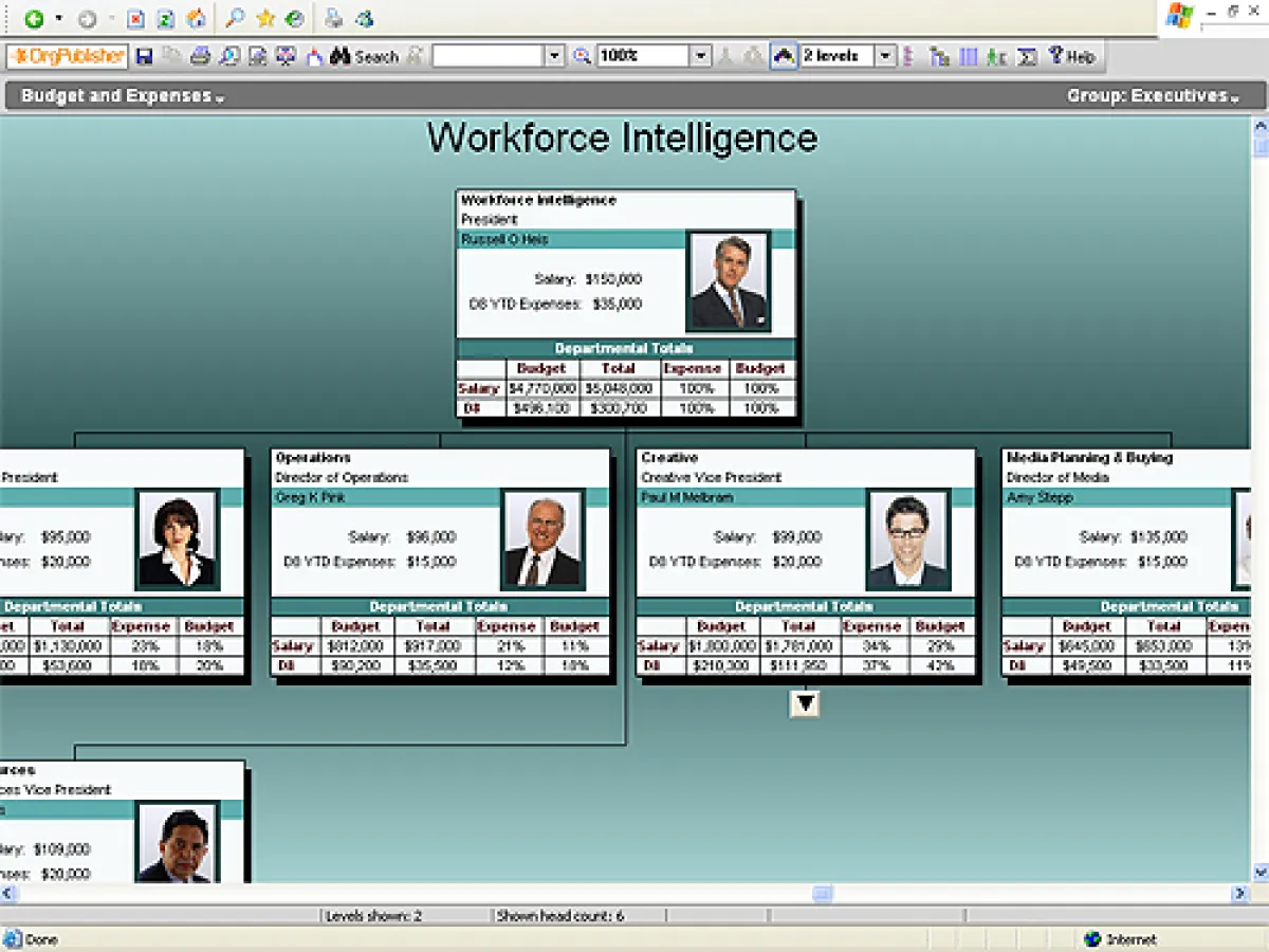 Personenbezogene Darstellung von Budgets und Ausgaben in Aquire