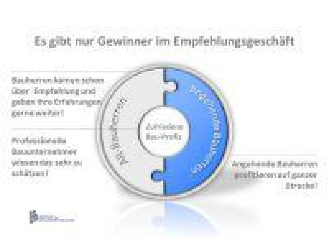 Empfehlungen sind für alle Seiten gut!