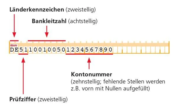 Bild: SEPA-Start für Nachzügler leicht gemacht