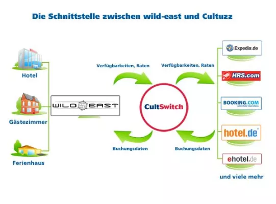 Wild-east nutzt Cultuzz für den weltweiten Online-Vertrieb Bild: Wild-east nutzt Cultuzz für den weltweiten Online-Vertrieb