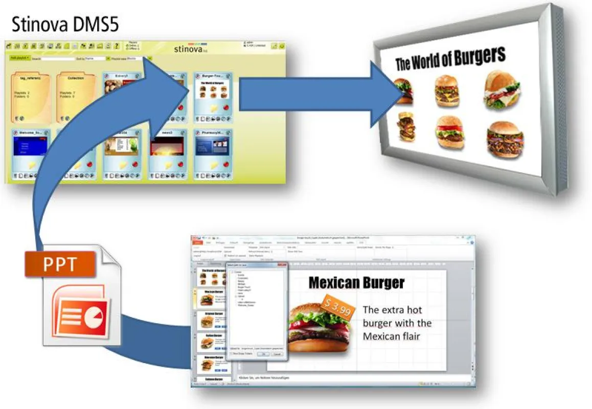 PowerPoint Add-In für Stinova's Redaktionssystem