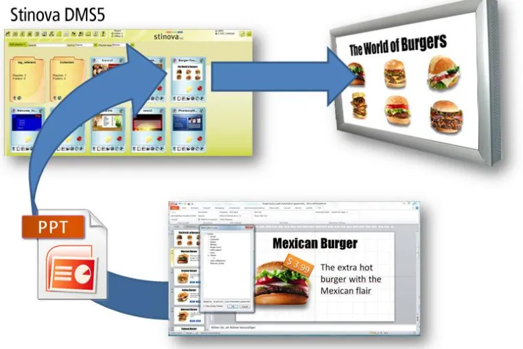 Digital Signage Spezialist Stinova erweitert Redaktionssystem mit PowerPoint Add-In Bild: Digital Signage Spezialist Stinova erweitert Redaktionssystem mit PowerPoint Add-In