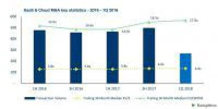 Bild: Hampleton Partners M&A-Report: Transaktionsvolumen im Bereich SaaS & Cloud steigt um 27 Prozent
