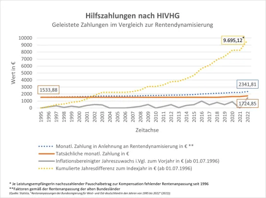 Bild: Abgeordnete des Bundestags sichern den Betroffenen des Blutskandals Unterstützung zu