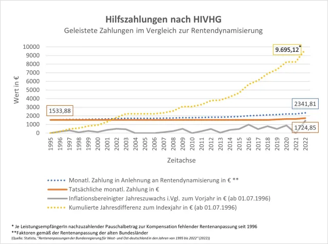 Bild: Abgeordnete des Bundestags sichern den Betroffenen des Blutskandals Unterstützung zu