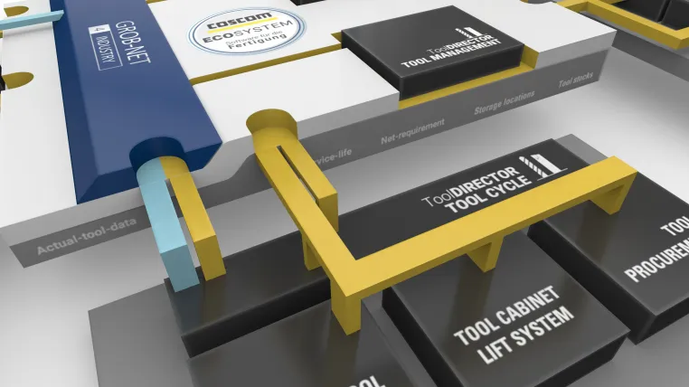 Führende Position des Toolmanagement in der digitalisierten Zerspanung mit COSCOM Bild: Führende Position des Toolmanagement in der digitalisierten Zerspanung mit COSCOM