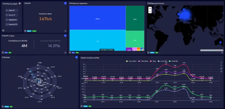 Bild: Sycope stellt neue Version seiner Network-Traffic- und Security-Monitoring-Software vor