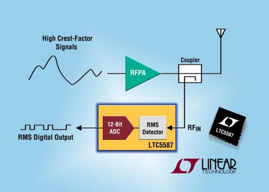 6GHz-Effektivleistungsdetektor mit Digitalausgang