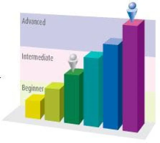 Englishtown wird zur besten Online Englisch Sprachschule gewählt Bild: Englishtown wird zur besten Online Englisch Sprachschule gewählt