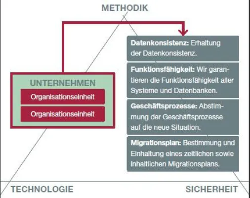 Warum scheitern so viele Merger & Acquisition-Aktionen? Bild: Warum scheitern so viele Merger & Acquisition-Aktionen?