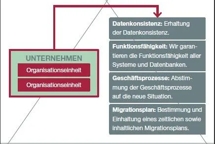 Warum scheitern so viele Merger & Acquisition-Aktionen? Bild: Warum scheitern so viele Merger & Acquisition-Aktionen?