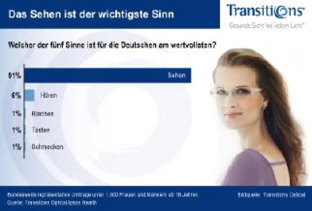 Die Verwendung dieses Bildes ist für redaktionelle Zwecke honorarfrei. Abdruck bitte unter Quellenangabe: Transitions Optical