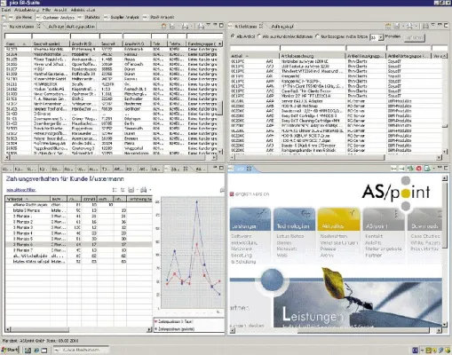 Bild: Gebündelter Mehrwert und eine doch schlanke und dabei hochwertige BI-Lösung für den Mittelstand