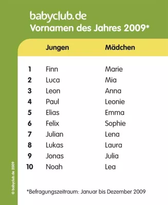 Bild: babyclub.de: Finn und Marie sind die beliebtesten Vornamen 2009