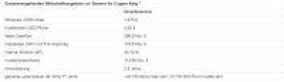 U.S. Gold Corp. PEA-Tabelle