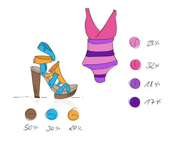 Bild: Neue Qualität der Farberkennung für den E-Commerce