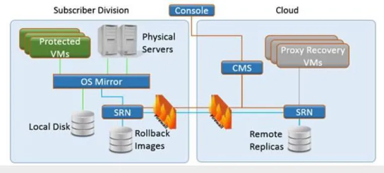 Bild: CenturyLink übernimmt DataGardens und bietet damit Disaster Recovery für sein Cloud Portfolio