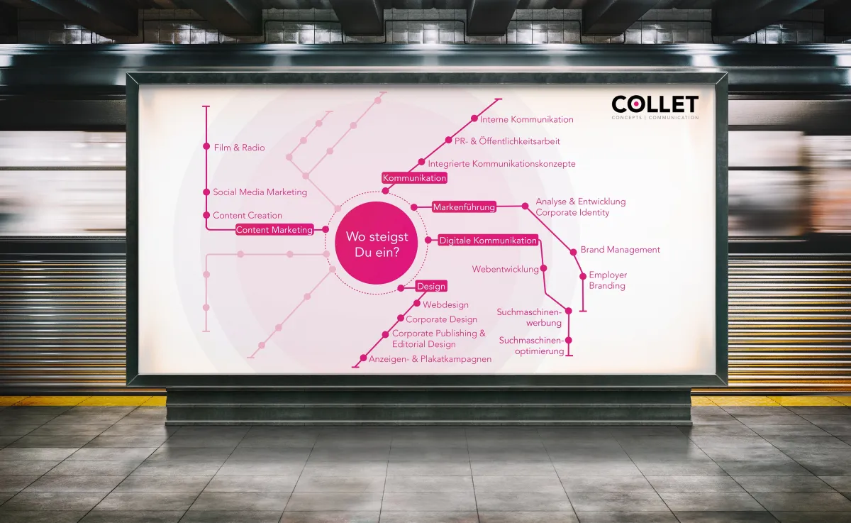 Von Content Marketing bis Design bietet der Fahrplan von COLLET für jeden die passende Haltestelle (© Adobe Stock - As Good As Possible)