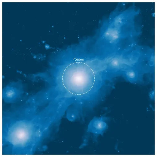 Bild: Baryonen am Rand: eROSITA Himmels-Durchmusterung weist „fehlendes“ Gas in  Außenbereichen von Galaxienhaufen nach