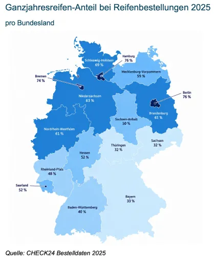 Ganzjahresreifen gefragt: Jede zweite Reifenbestellung bei CHECK24 entfällt auf Allwetterreifen Bild: Ganzjahresreifen gefragt: Jede zweite Reifenbestellung bei CHECK24 entfällt auf Allwetterreifen
