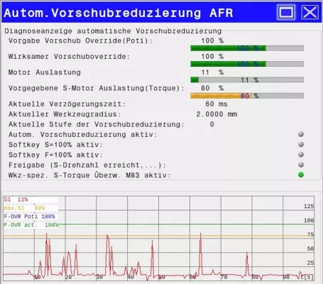 Bild: KUNZMANN: Neue AFR-Funktion verhindert Überlastungsschäden an Werkzeug, Werkstück und Fräsmaschine ab 1. Teil