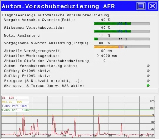 Bild: KUNZMANN: Neue AFR-Funktion verhindert Überlastungsschäden an Werkzeug, Werkstück und Fräsmaschine ab 1. Teil