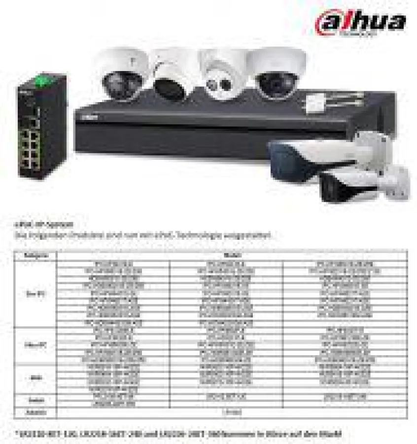 Dahua Technology - ePoE IP System