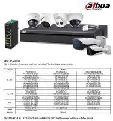 Bild: Dahua Technology erweitert das ePoE-IP-System