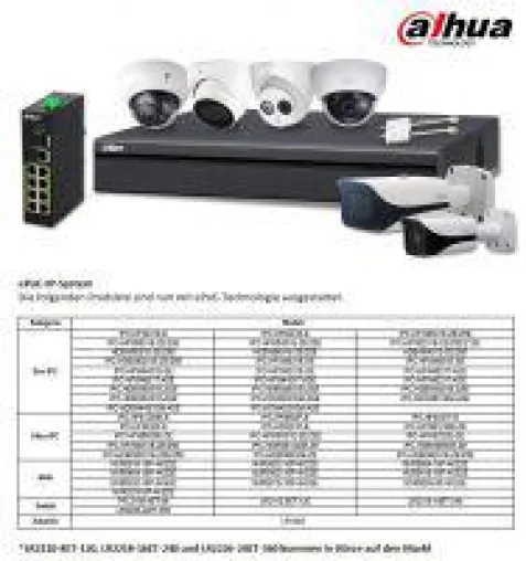Dahua Technology erweitert das ePoE-IP-System Bild: Dahua Technology erweitert das ePoE-IP-System