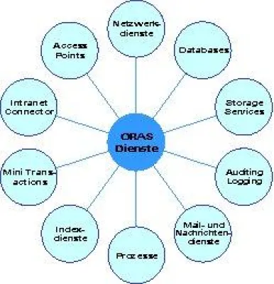 Bild: xeNet Global Network - das Intranet im Internet