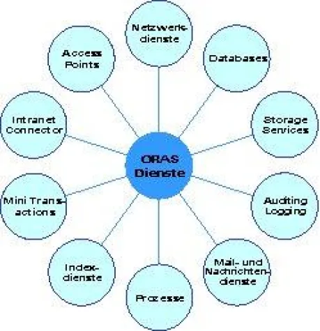 Bild: xeNet Global Network - das Intranet im Internet