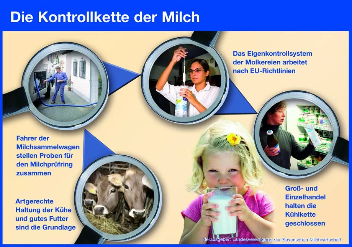 Von der Fütterung und Haltung der Milchkühe über die Milcherzeugung und -verarbeitung bis hin zu deren Vermarktung – die Kontrollkette des weißen Rohstoffes ist lückenlos und garantiert eine gleichble