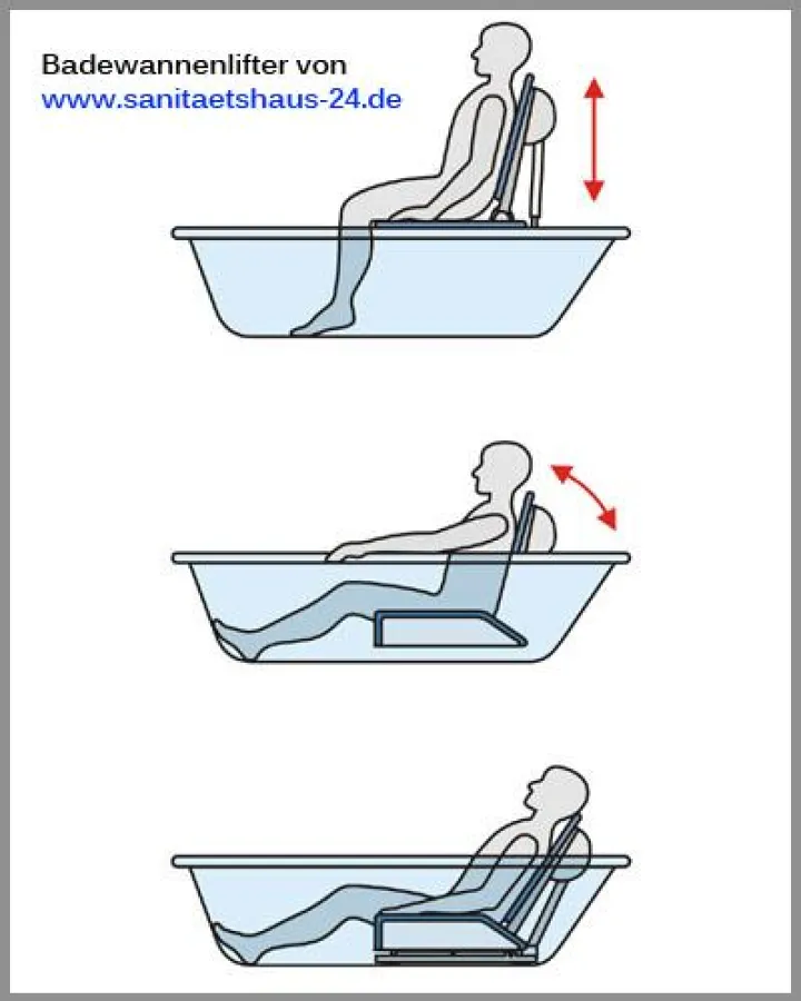Badewannenlifter von Sanitaetshaus-24.de ermöglichen Badefreude für Menschen mit körperlichen Beeinträchtigungen