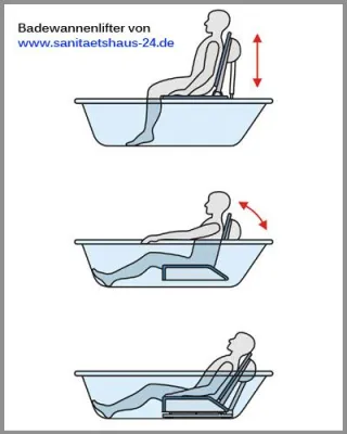 Bild: Individuelle Freiheit bewahren dank Badewannenlifter